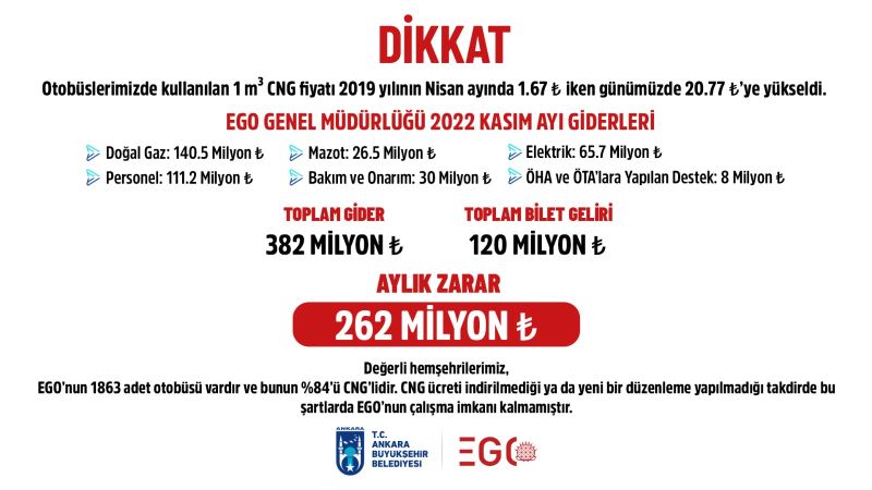 ANKARA’DA ULAŞIMA ÜST ÜSTE ZAM YAPILMAMASI İÇİN GİRİŞİMLERİMİZ SÜRECEK