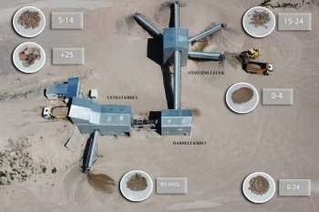 BÜYÜKŞEHİR’İN ÇEVRECİ TESİSİ ÜLKEYE ÖRNEK OLDU