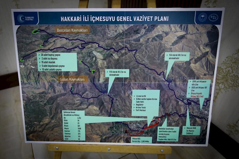 Hakkari İli İçme Suyu Temini Projesi Sahada Uygulanmaya Başlanacak
