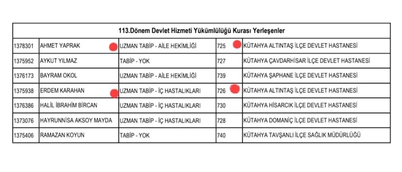 Hiç bir emek zayi olmaz demiştik...