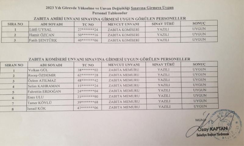 Görevde Yükselme ve Unvan Değişikliği Sınavı Hk.