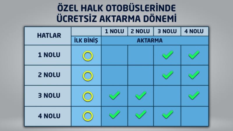 Özel Halk Otobüslerinde Ücretsiz Aktarma Dönemi Başladı