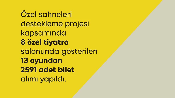 Büyükşehir’in özel tiyatrolara desteği sürüyor