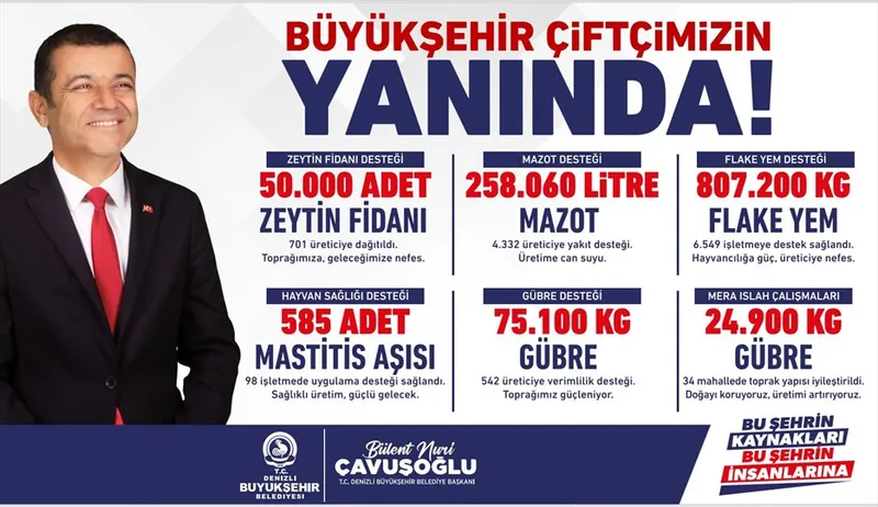 Denizli
