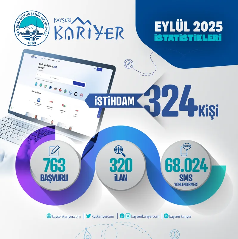 Kayseri Kariyer Merkezi Eylül