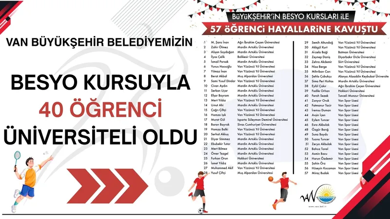 VAN BÜYÜKŞEHİR BELEDİYEMİZİN  BESYO KURSUYLA 40 ÖĞRENCİ ÜNİVERSİTELİ OLDU